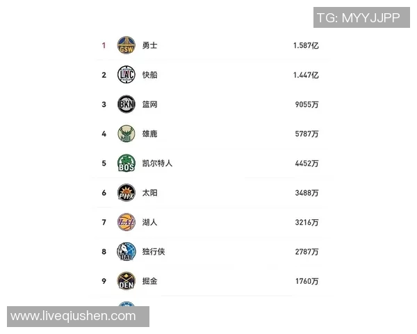 勇士队豪掷19亿美元奢侈税争夺附加赛资格创历史新高 勇士队豪掷19亿美元奢侈税争夺附加赛资格创历史新高